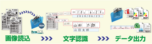 OCR 帳票 システム構成図