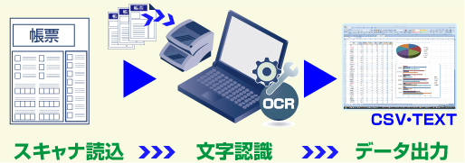�菑�� ���[ OCR �\�t�g�E�F�A WinReaderHand S v.5.0 �V�X�e���}