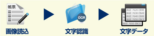 帳票 OCR データ入力 概要図