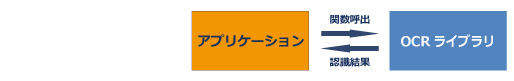 ���[ OCR �f�[�^���� �\���}