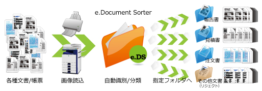 �������ރ\�t�g�E�F�A  �T�v�}