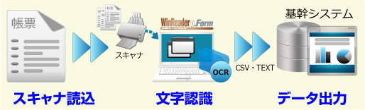 WinReader p.Form 概要図