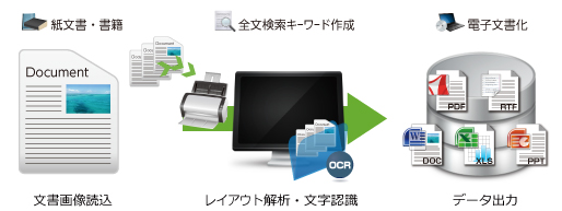 �������� OCR �\�t�g�E�F�A �S������ �����F�� �T�v�}