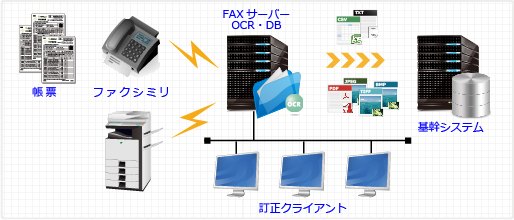 FAX-OCRシステム 構成図