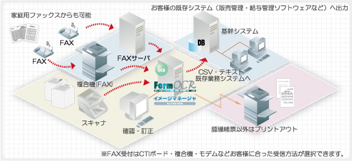 FAX-OCR �\���}