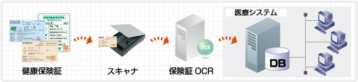 �ی��� ���N�ی��� �������N�ی���ی��ҏ� OCR