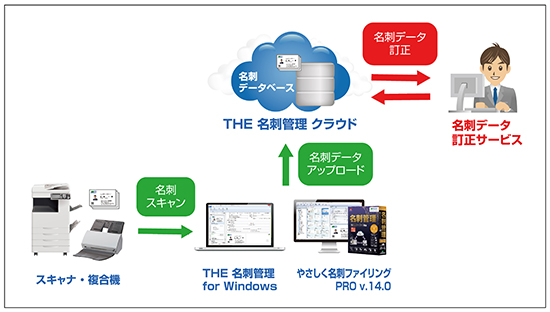 リリース