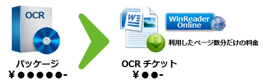 OCRチケット クラウド