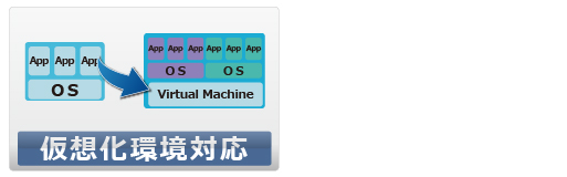 仮想化環境対応