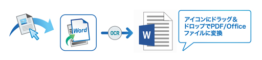自動処理対応文書管理ソフト DocDesk Word・Excel・PDF変換