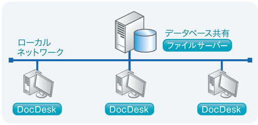 DocDesk ネットワーク対応