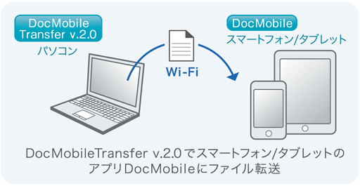 DocDesk スマートフォン・タブレット連携