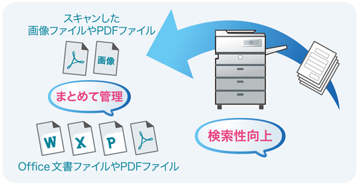 DocDesk でOfiice文書をまとめて管理