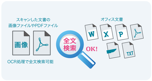 DocDesk の豊富な検索機能