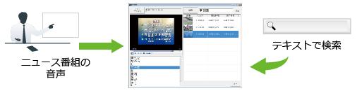 音声認識 テキスト検索