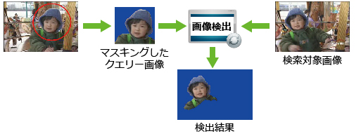 画像認識の画像検出 マスキング
