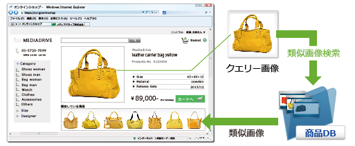 画像認識 商品画像 類似画像検索の応用例