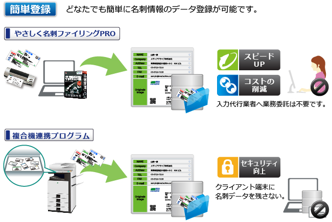 名刺登録