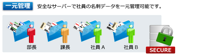 一元管理