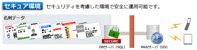 セキュア環境