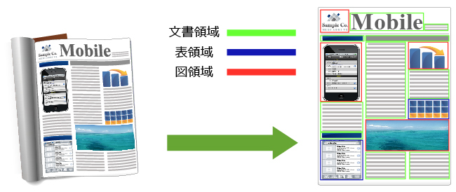 文書管理システム 高性能レイアウト解析