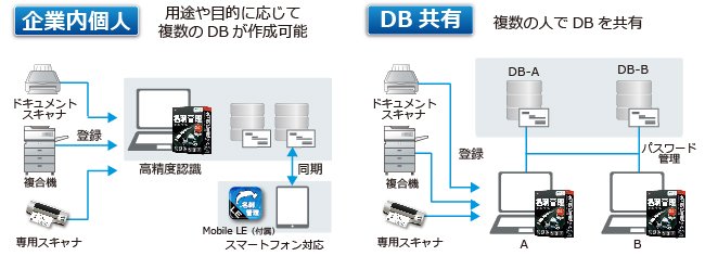 やさしく名刺ファイリングPRO