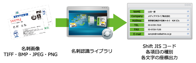 名刺認識ライブラリ