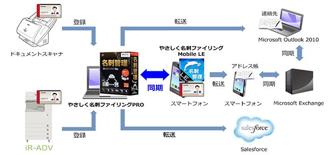 導入事例 概要図