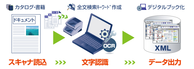 導入事例 活字文書OCR デジタルブック 全文検索
