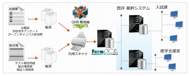 志願票受付システム