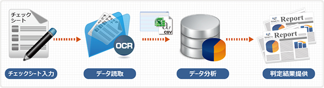 OCR 判定分析 システム概要図