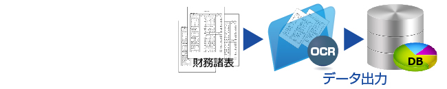 帳票認識ライブラリ 導入事例 財務諸表入力システム