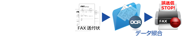 帳票認識ライブラリ 導入事例 FAX誤送防止システム