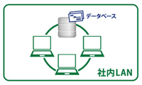 名刺管理ソフト やさしく名刺ファイリングPRO 社内LANでのDB共有