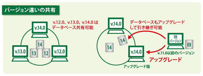 名刺管理ソフト やさしく名刺ファイリングPRO バージョン互換性