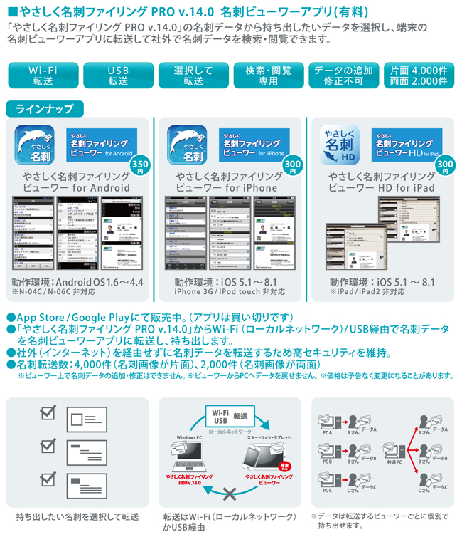 モバイル端末用名刺閲覧ソフト やさしく名刺ファイリング ビューワー