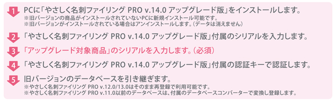 名刺管理ソフト やさしく名刺ファイリングPRO アップグレード版導入方法