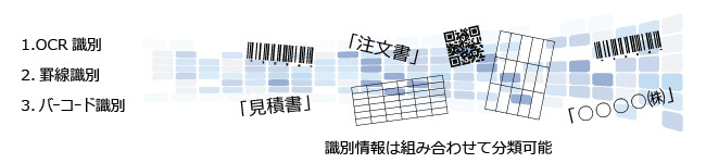 文書分類ソフトウェア e.Document Sorter 分類 識別