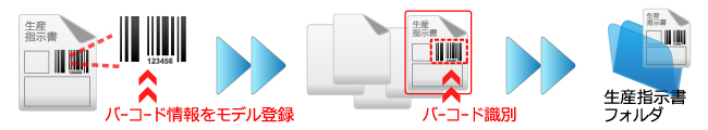 文書分類ソフトウェア e.Document Sorter バーコード識別