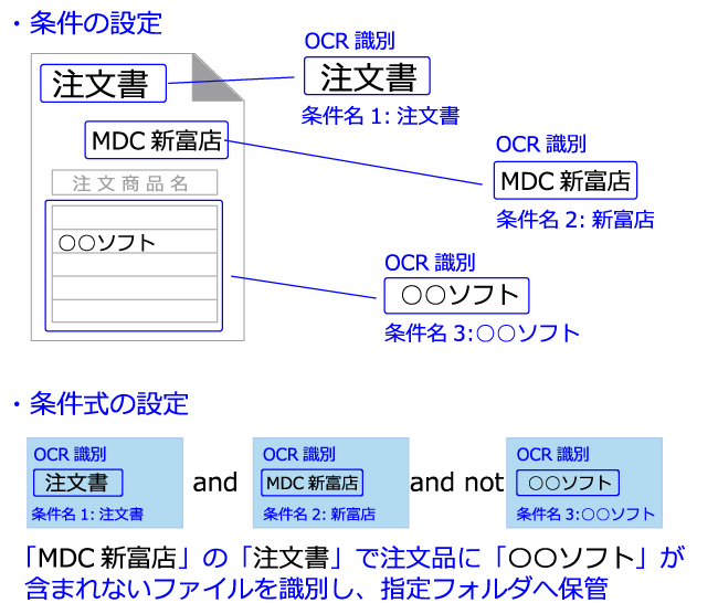 e.Document Sorter OCR識別 条件設定