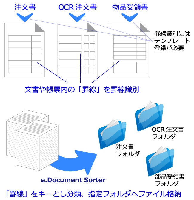 e.Document Sorter 罫線識別 適用事例