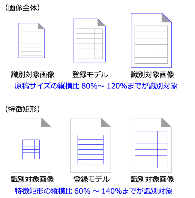 e.Document Sorter 罫線識別 振り分け精度