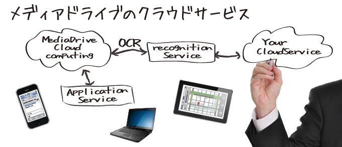 メディアドライブ OCRクラウドサービス