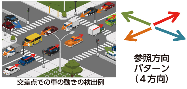 交差点での車の動きの検出例
