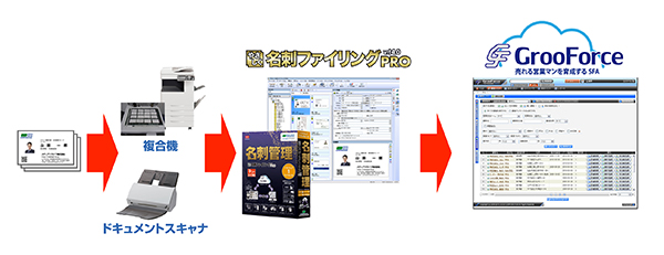 GrooForce連携