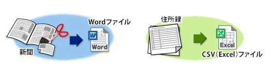 アナログ原稿をデジタル化