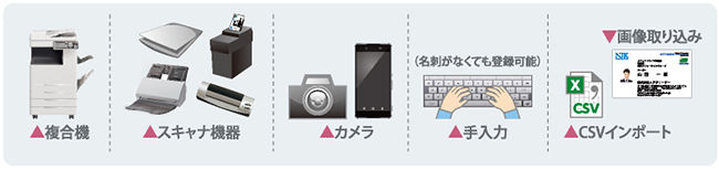 名刺の入力