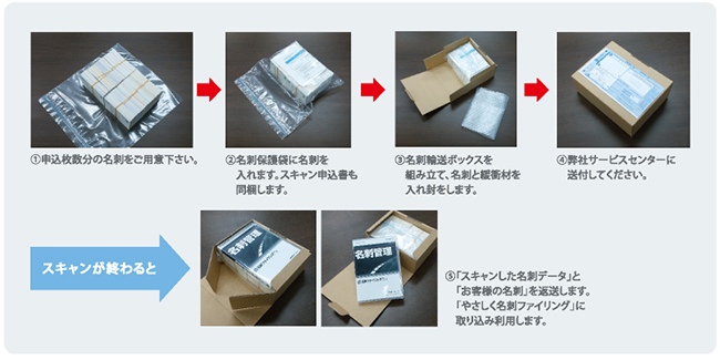 名刺発送の流れ