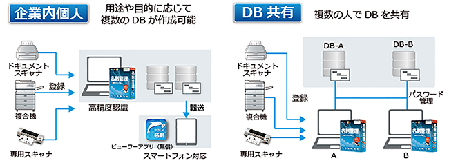 やさしく名刺ファイリングPRO