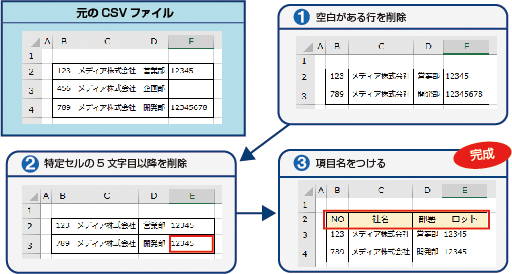 データ加工例